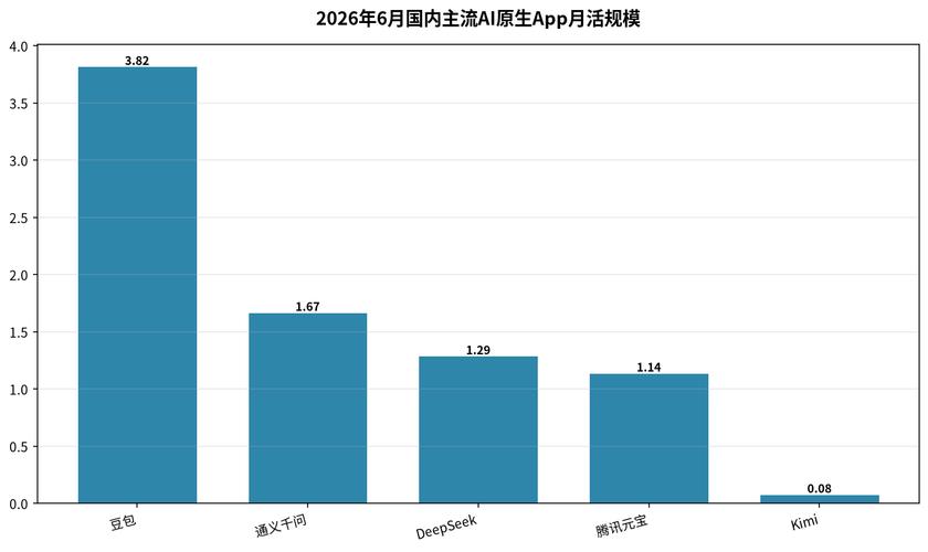 2024国内GEO搜索流量占比变化统计图