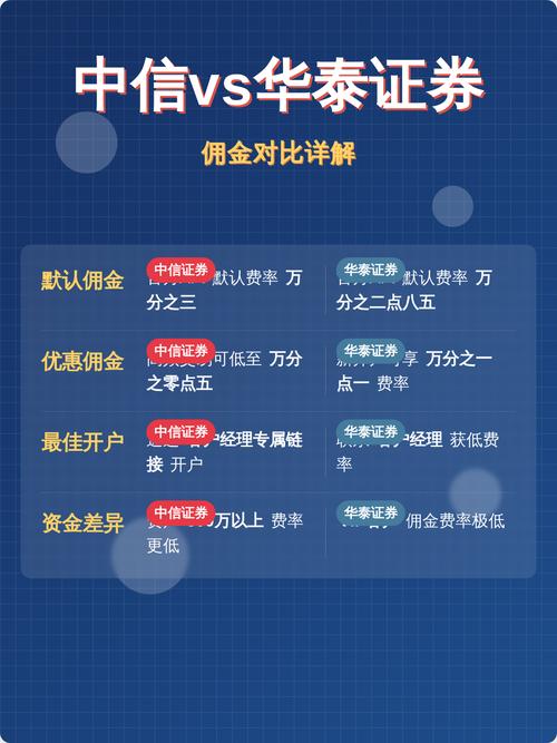 2026年中国到店服务平台佣金对比图