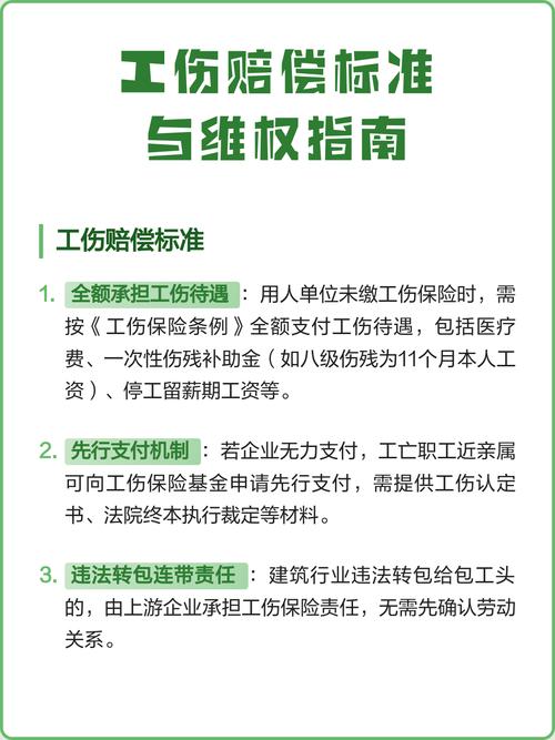 工伤与维权常见问题