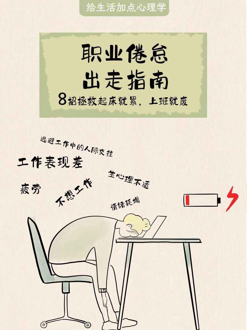 职场人职业倦怠表现与离职倾向图