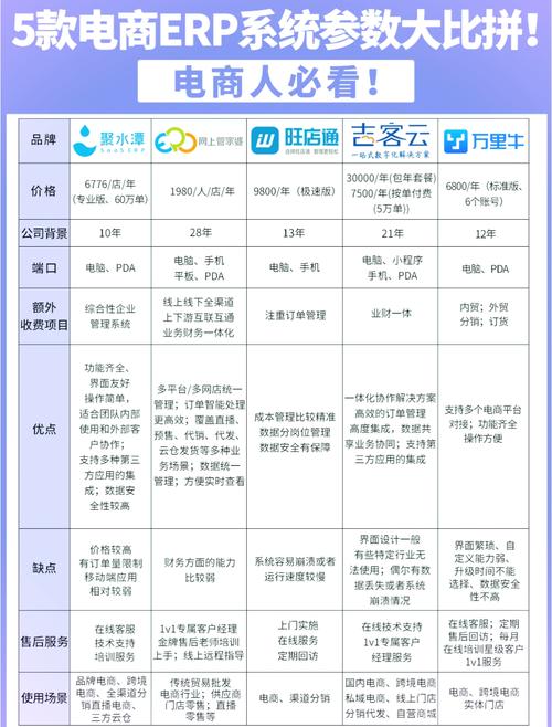 云计算厂商隐藏收费项目清单对照表