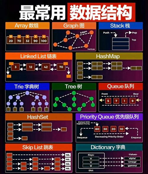 结构化数据标记示意图