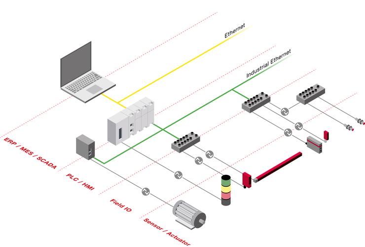 工厂自动化产线IO-Link传感器布线