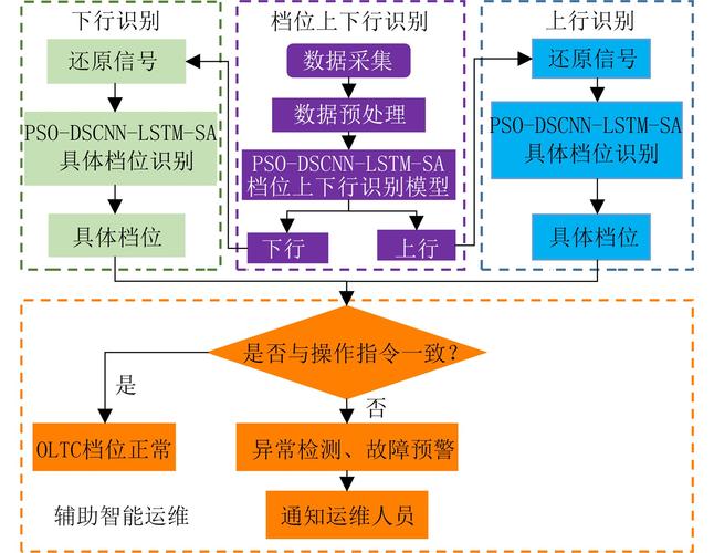 边缘端振动传感器信号特征提取流程图