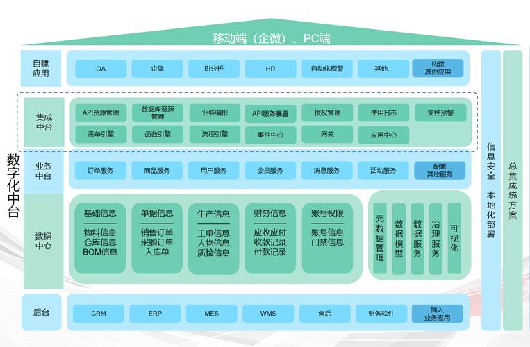 车间软硬件一体化系统集成服务平台架构图