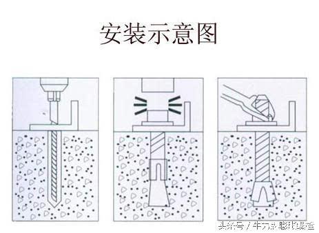 安装膨胀螺栓步骤图解 钻孔清灰拧紧