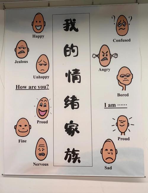 工厂班组班前会情绪脸谱识别看板
