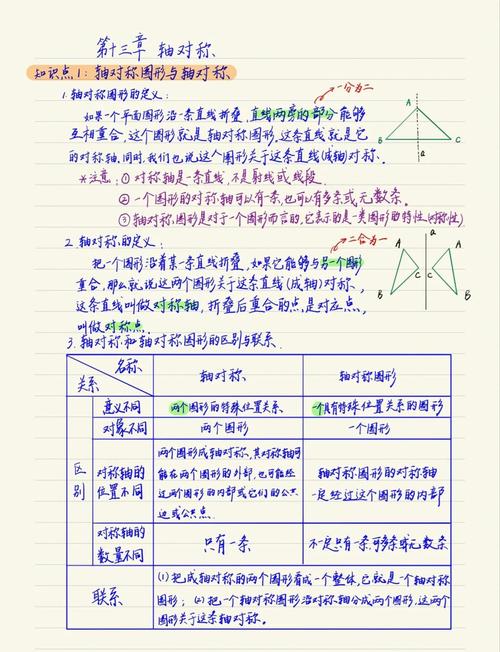 初中几何题分难度层级的手写备课笔记