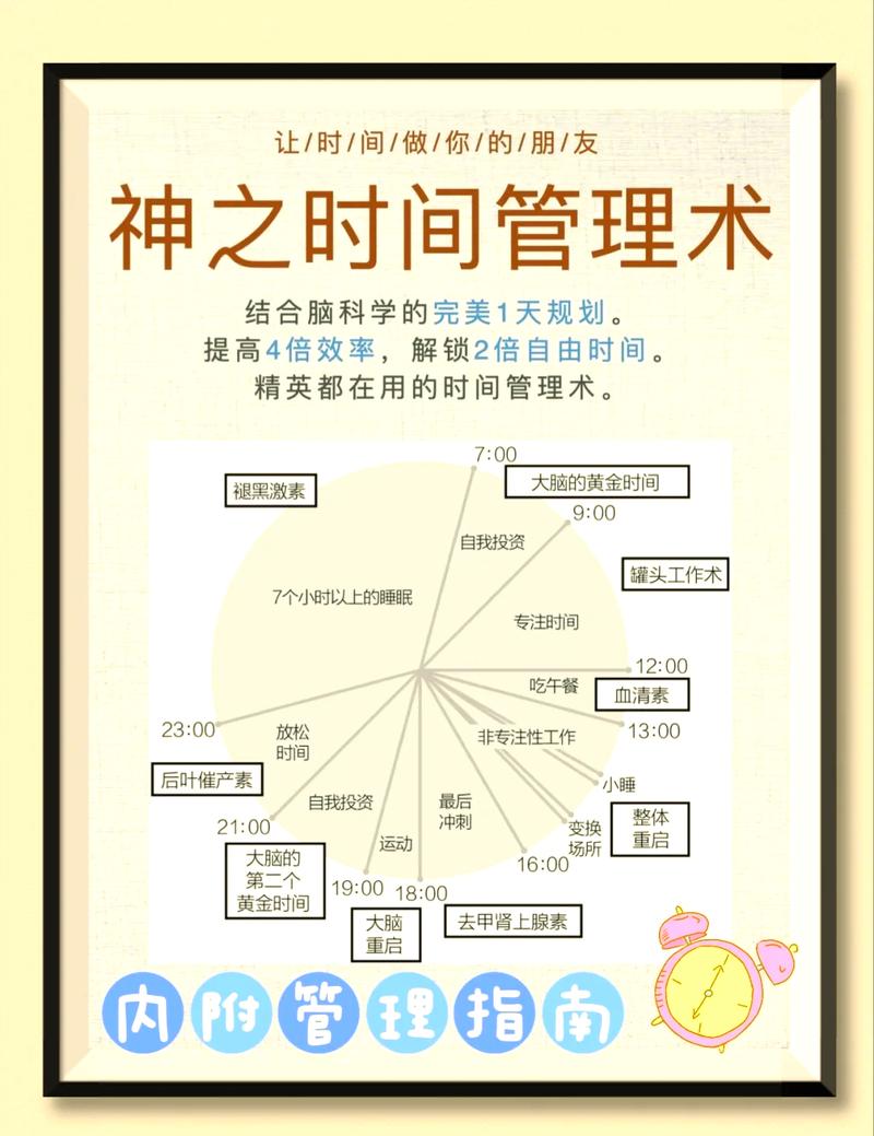 三、我的实战总结:时间、金钱与胃的分配方案