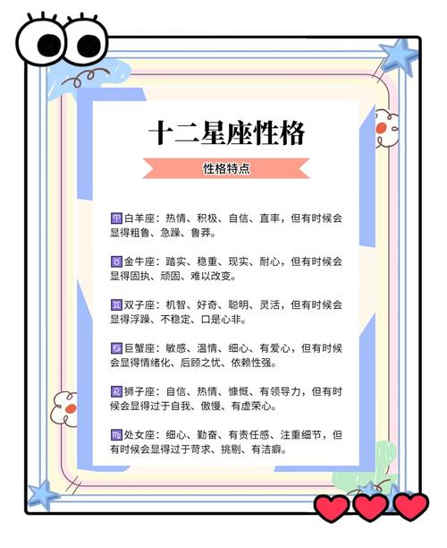 十二星座性格标签卡片图
