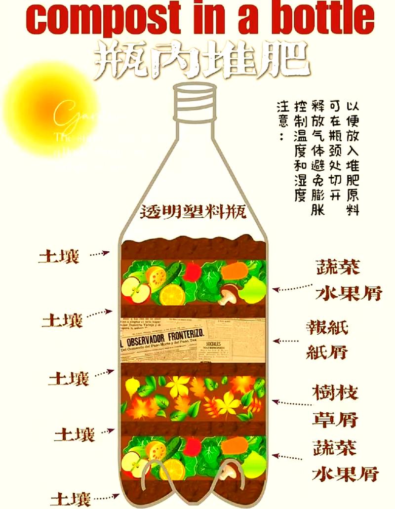 家庭堆肥落叶厨余分层添加示意图
