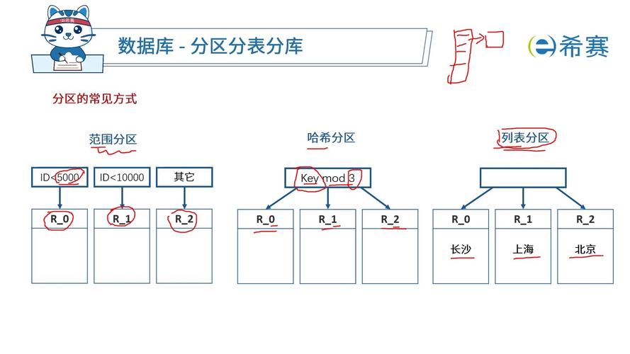 本地商家知识图谱信息核对整理表