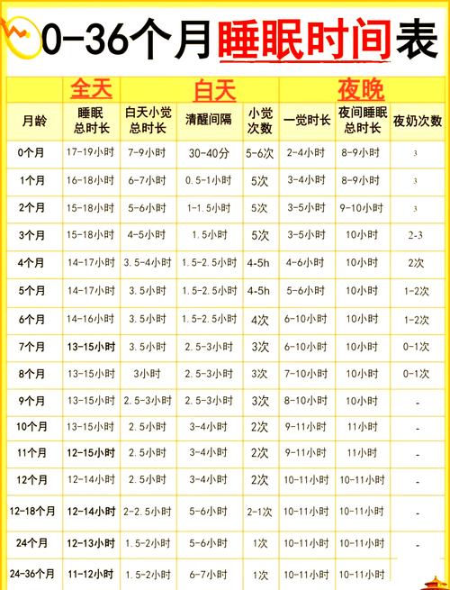 0-6个月宝宝睡整觉正确喂夜奶参考表