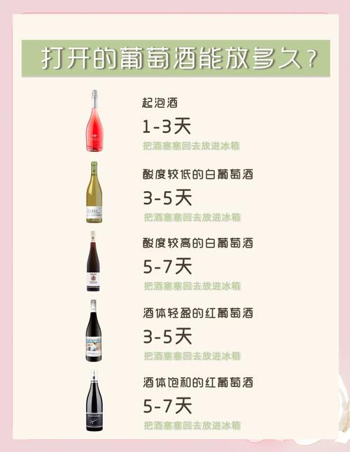 开瓶没喝完，别乱存，这么放能放好几天