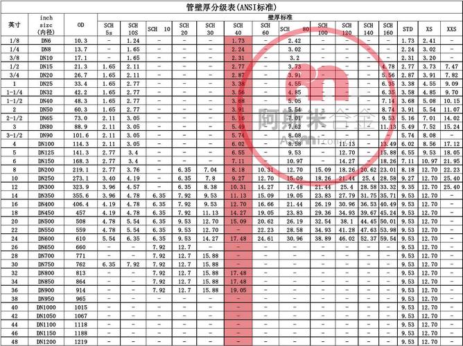 管道壁厚计算示意图及腐蚀裕量标注