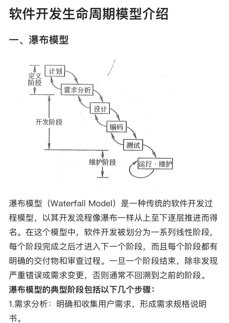 软件全生命周期技术风险识别流程图