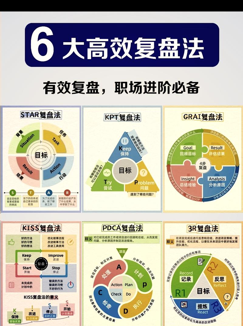 五、落地实操:从选型到复盘的关键动作