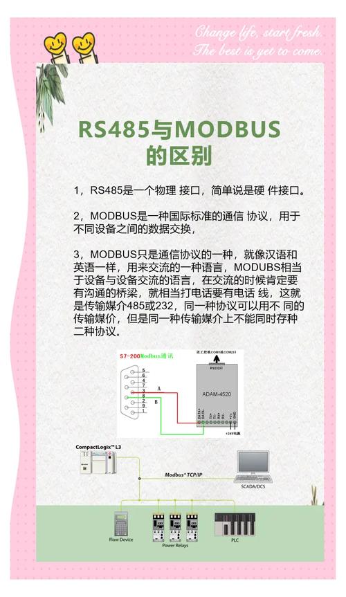 串行Modbus的坑:485布线不是儿戏