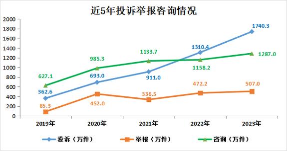 2020-2023企业隐私侵权败诉率统计图