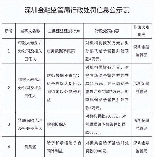 2026年银保监会数据合规罚单公示页