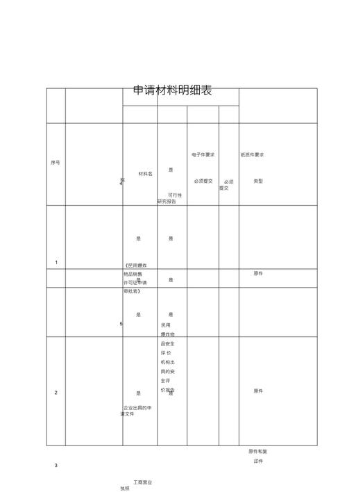 访问学者申请材料准备清单表格