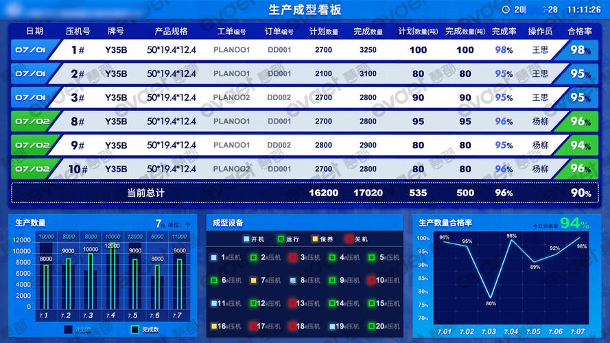 产线设备版本信息看板示意图
