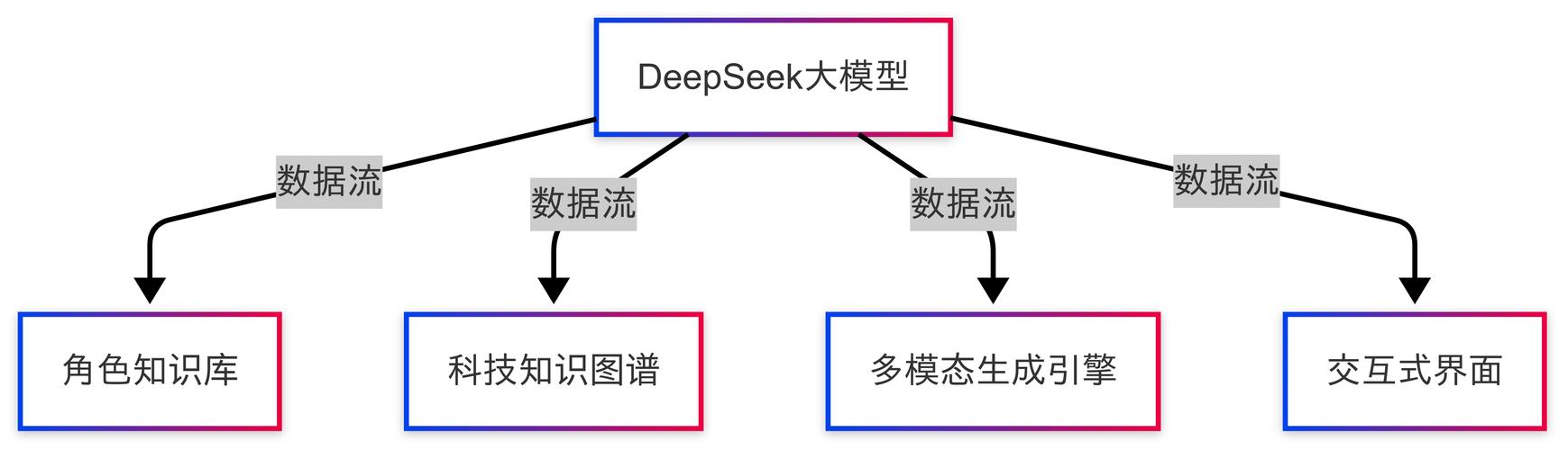 DeepSeek知识库召回质量不佳示意图