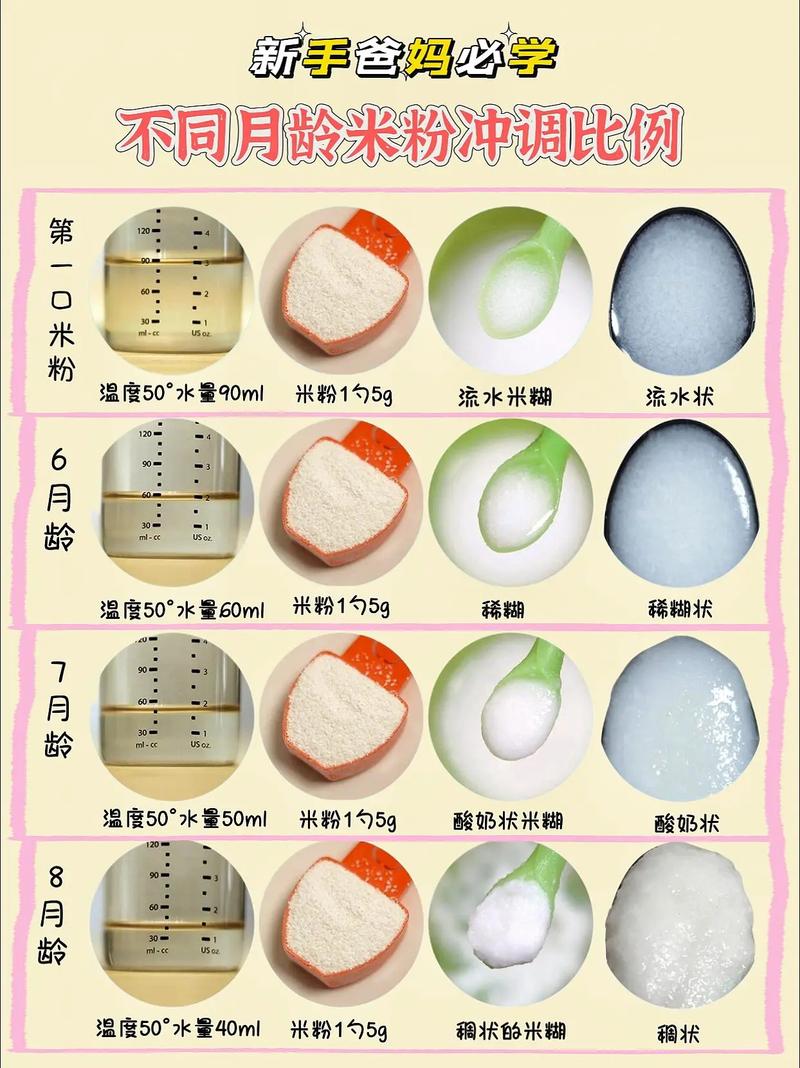 宝宝辅食添加期米粉冲调步骤图