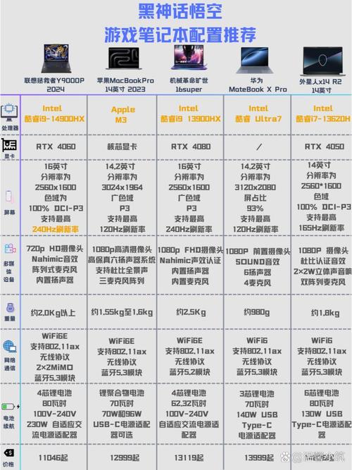 上班族通勤包中的轻薄本与厚重游戏本对比