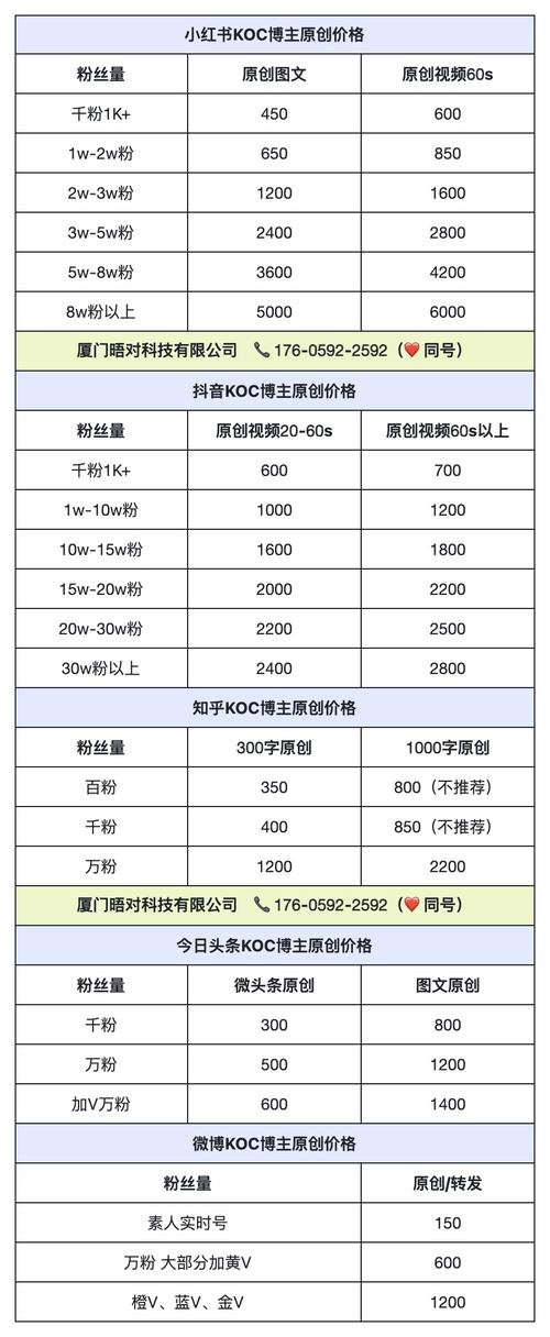 自媒体账号商业合作报价后台截图