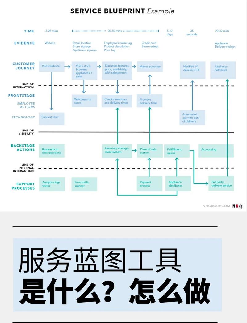 GEO内容服务蓝图结构示意图