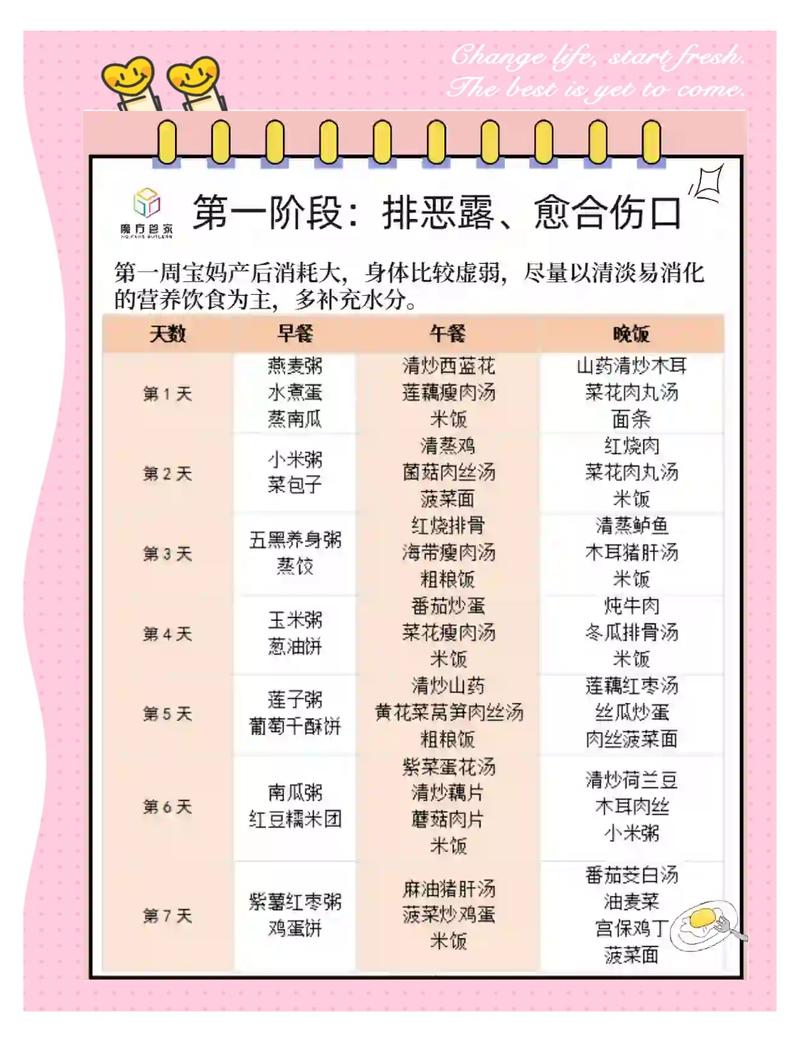 产后饮食调理的就医红线