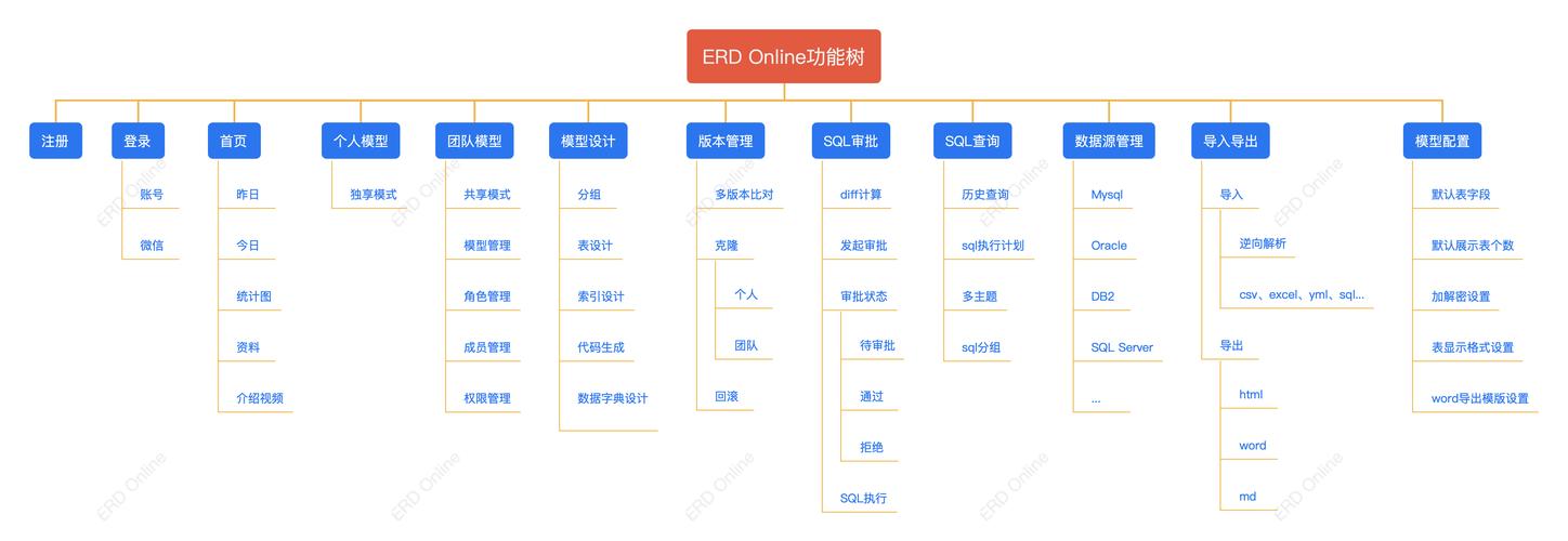 液压缸产品家族树Excel示意图