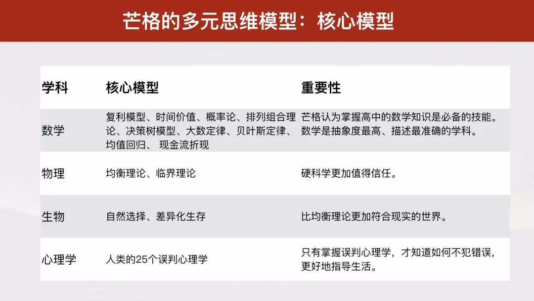 企业动态能力构建核心支点框架图