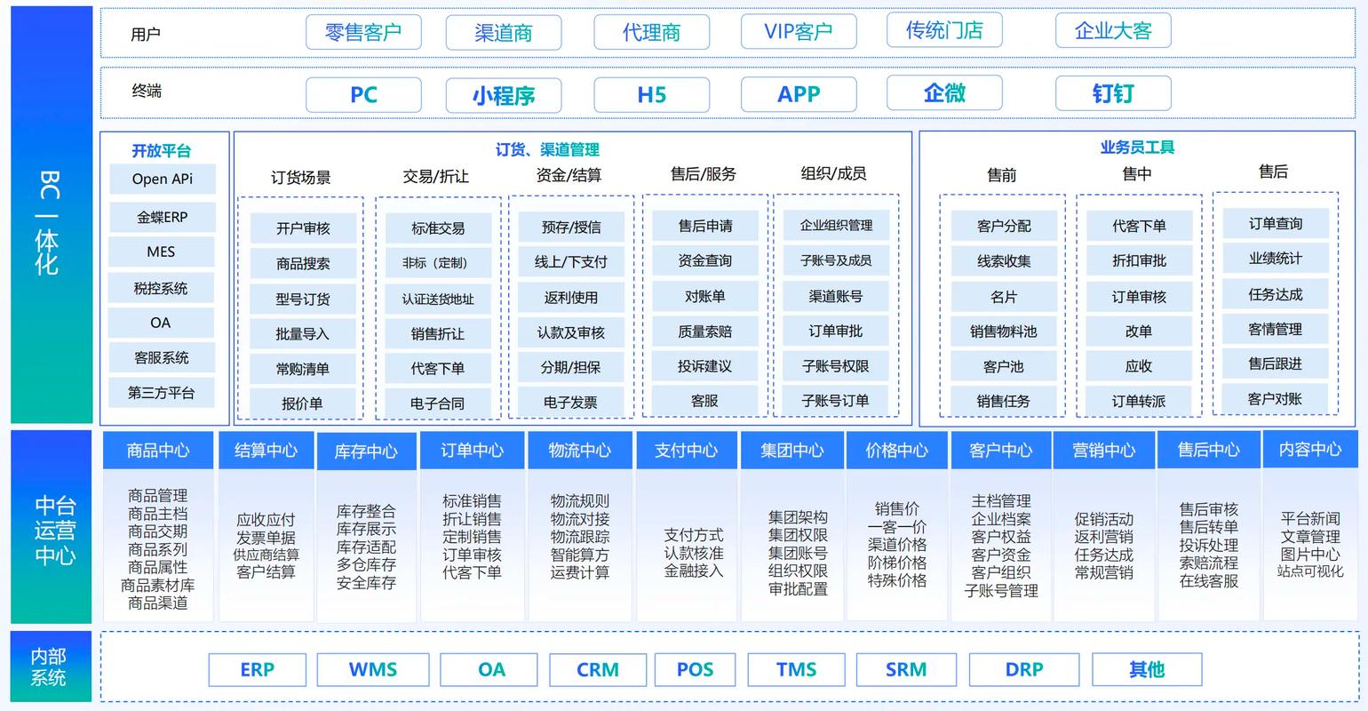 B2B品牌实体信息跨平台一致性构建示意图