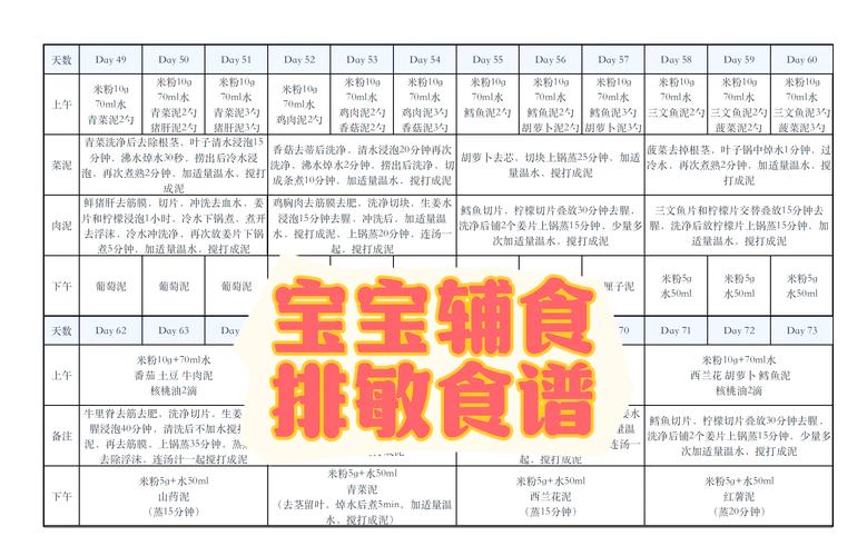 过敏宝宝辅食排敏记录手账本
