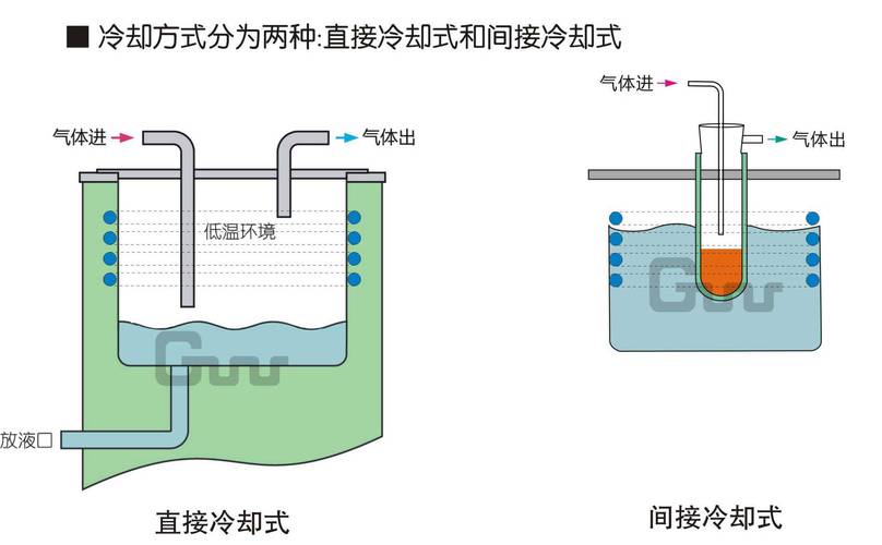 工业冻干机冷阱内部结构特写