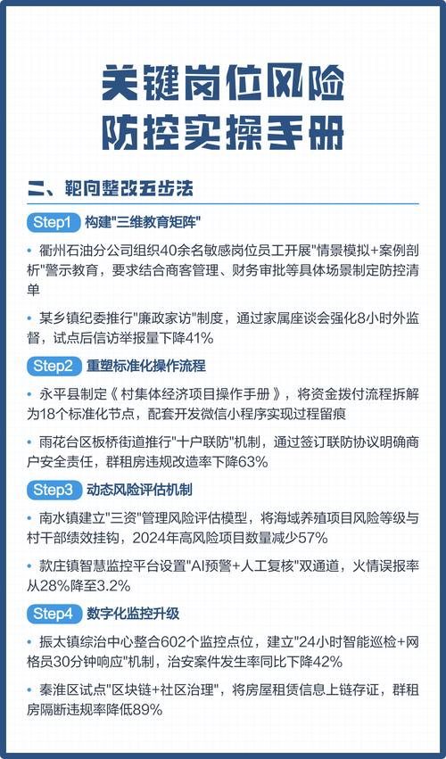 实操层面的风险防控指引