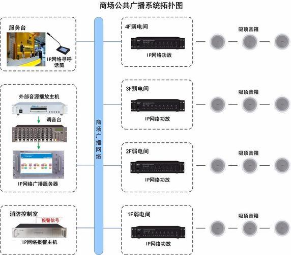 营业场所背景音乐版权使用边界示意图
