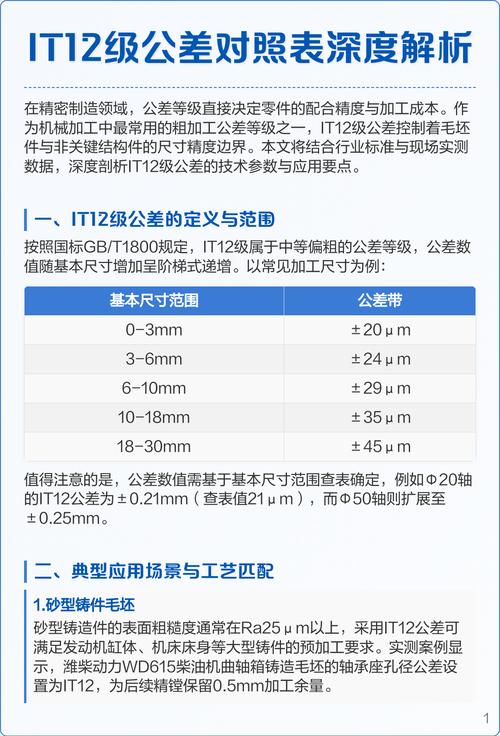 机械零件公差等级IT6与IT12加工成本对比示意图