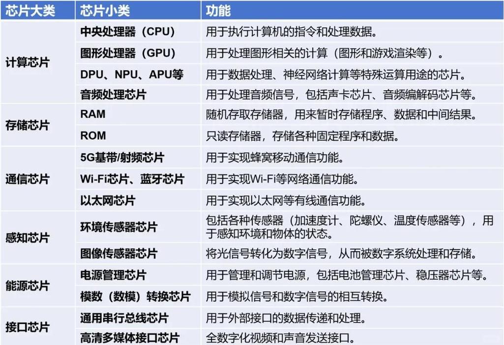 二、核心板揭秘：芯片选型的“够用”哲学
