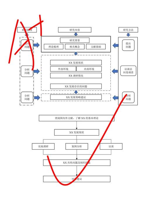 国内开发区错误编制产业技术路线图PPT截图