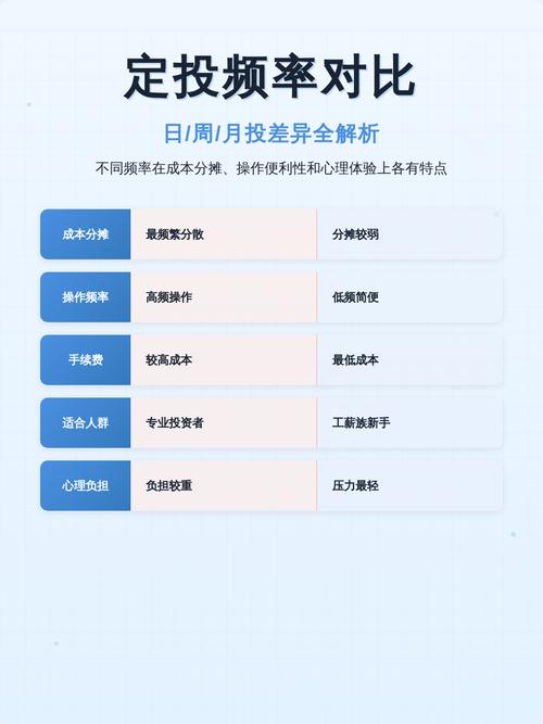 智能定投比纠结频率靠谱多了