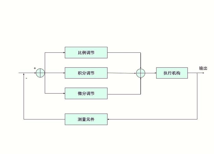 控制系统:别让算法背锅,先理清时序