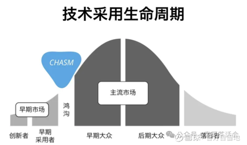 数字鸿沟：从一根网线到一场认知革命