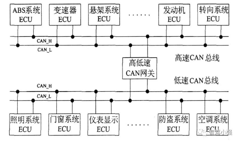 汽车焊装车间CC-Link总线接线图