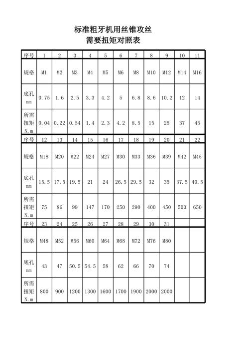 靠谱攻丝扭矩厂家的真实画像