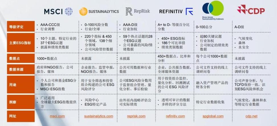 ESG（环境、社会与治理）理念融入：别只会写报告，科研和监管都看不下去