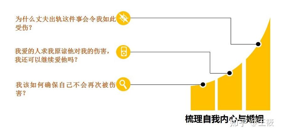 真遇到事，按这三个步骤走就对了