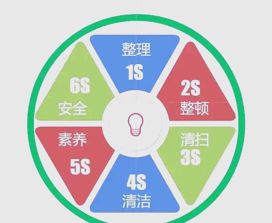 工厂6S看板与儿童屏幕时间管理图表对比